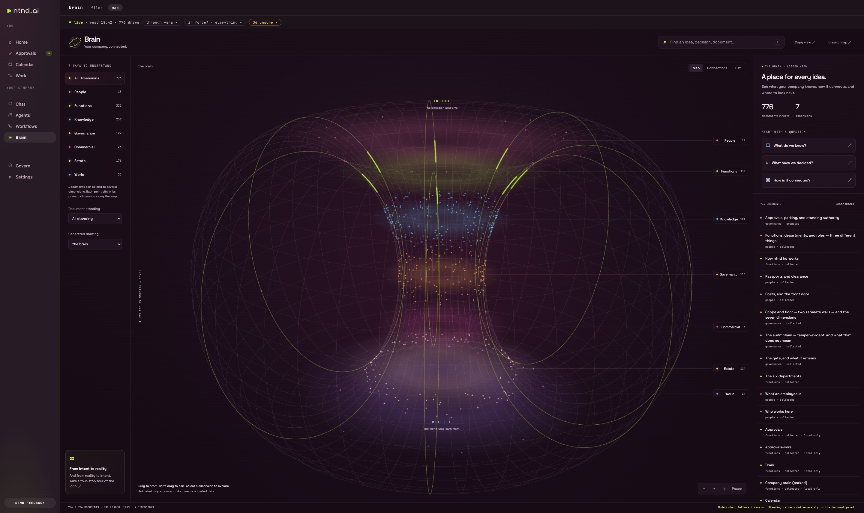The ntndOS Company Brain Map: a seven-dimension loop with a dimension rail, relationships and a document-reading panel